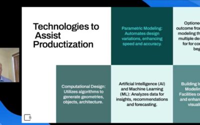 Accelerate Time to Groundbreak: Productization and Rules-Based Strategies